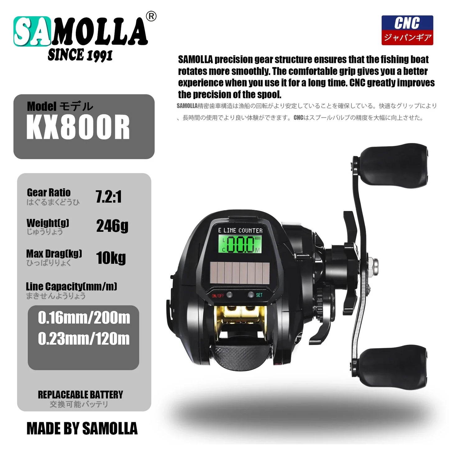 SAMOLLA LED Screen Smart Digital Display Electronic Bait Casting Reel USB and Solar Rechargeable 7.2:1 Waterproof Casting