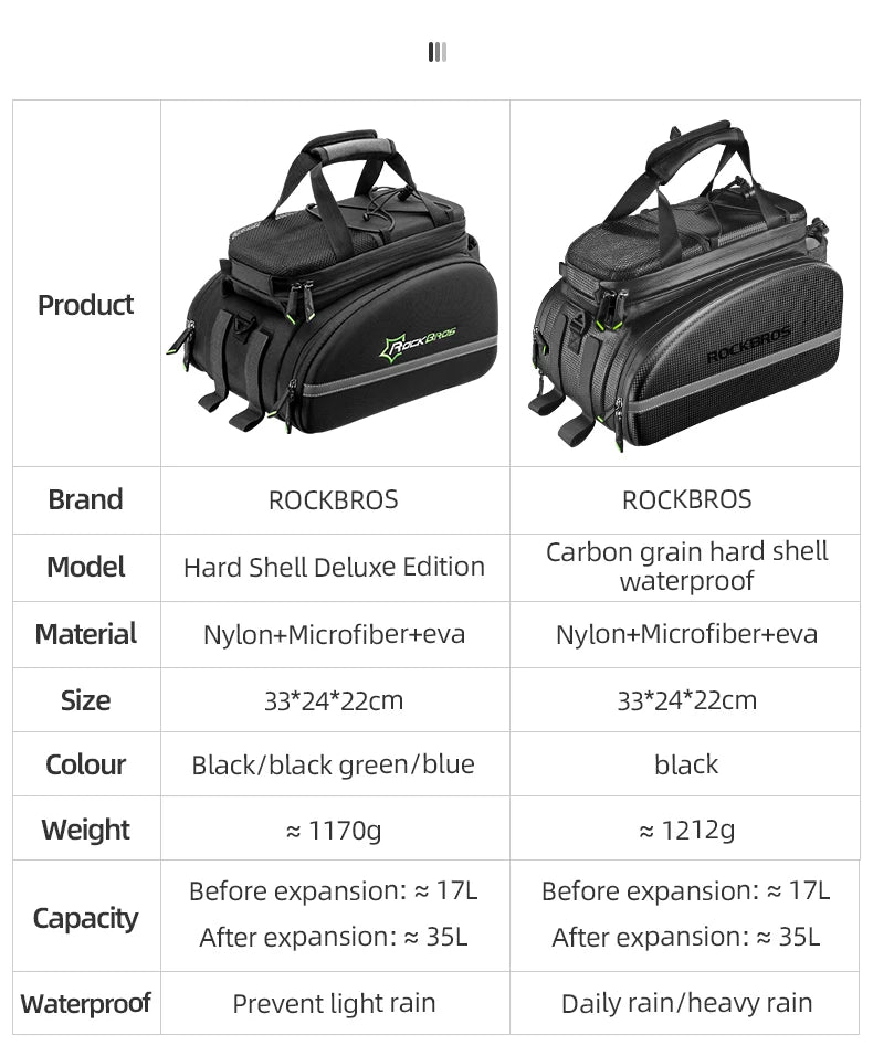 ROCKBROS Bicycle Seat Bags Cycling Rear Backpack Trunk MTB Cycle Travel Bag Large Capacity Outsdoor Sport Bike Pannier Package