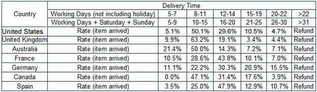 304 Stainless Steel Thermal Lunch Box Office Worker Bento Box Single/Double Layer Student Children Food Storage Container Store