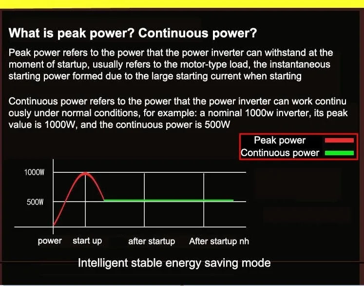 Pure Sine Wave Inverter 1000W 1600W 2000W DC 12V / 24V AC 110V 220V 50Hz 60Hz Power Inverter Home Car Converter Solar Energy
