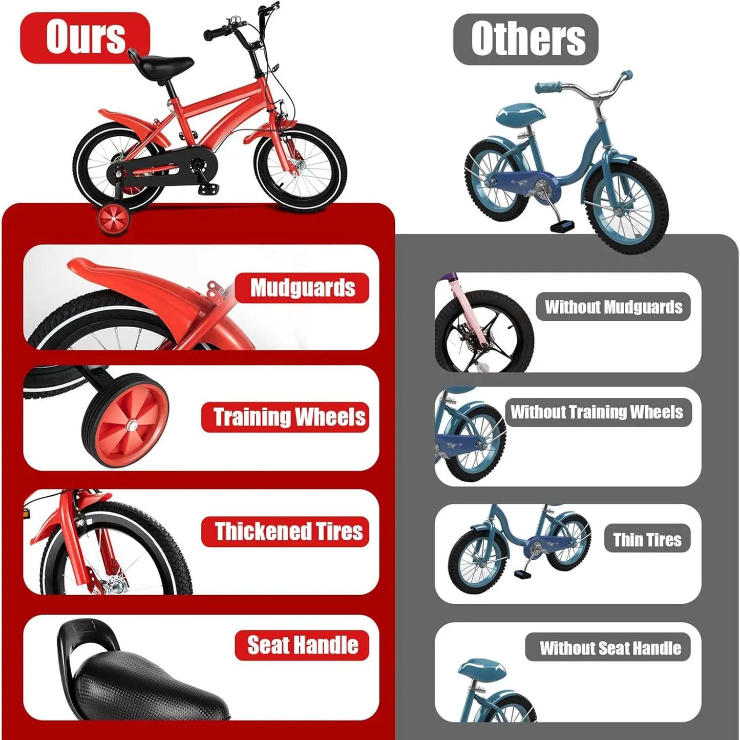Kids Bike for Ages 3-6 Years Old Boys Girls 14 Inch Kid's Bikes with Training Wheels High Carbon Steel Children's Bicycle - Belvar