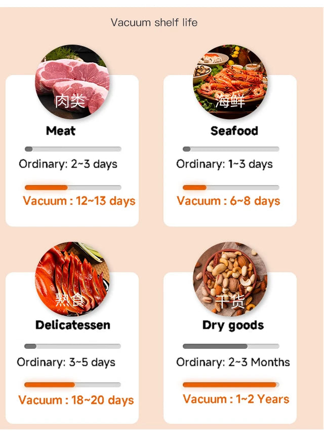 Professional Vacuum Sealer for Food Vacuumor for Products Kitchen Sealing Machine Cuisine Packaging Plastic Bag Sealant