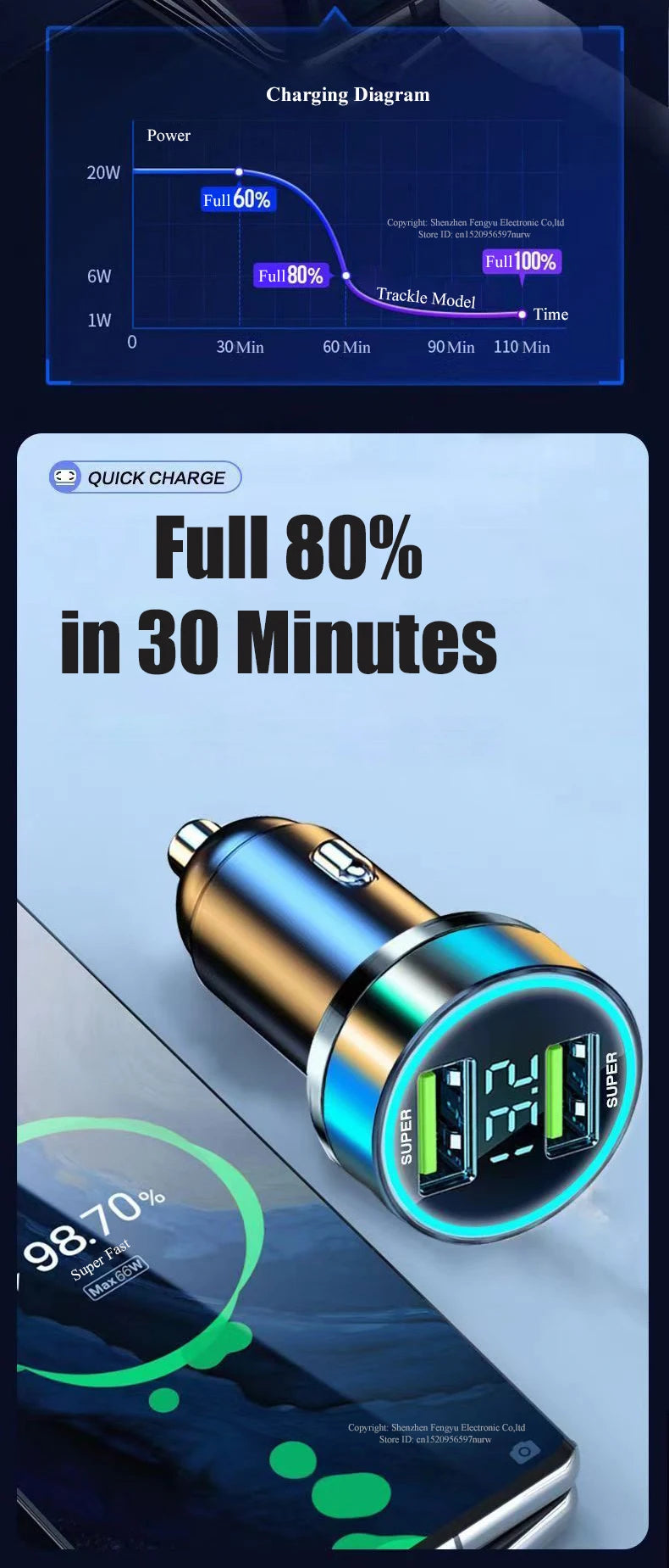 2 Port Super Fast USB Car Charger for iPhone 14 Pro Max 13 Oneplus Huawei OPPO Samsung Xiaomi 240W Quick Charging Loader Adapter