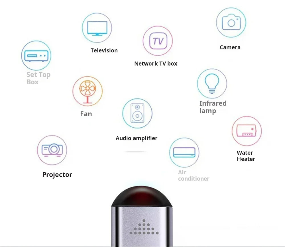 Type-C Smartphone Infrared Transmitter Adapter, Smart App Control for TV and Other Devices with Infrared Remote Functionality
