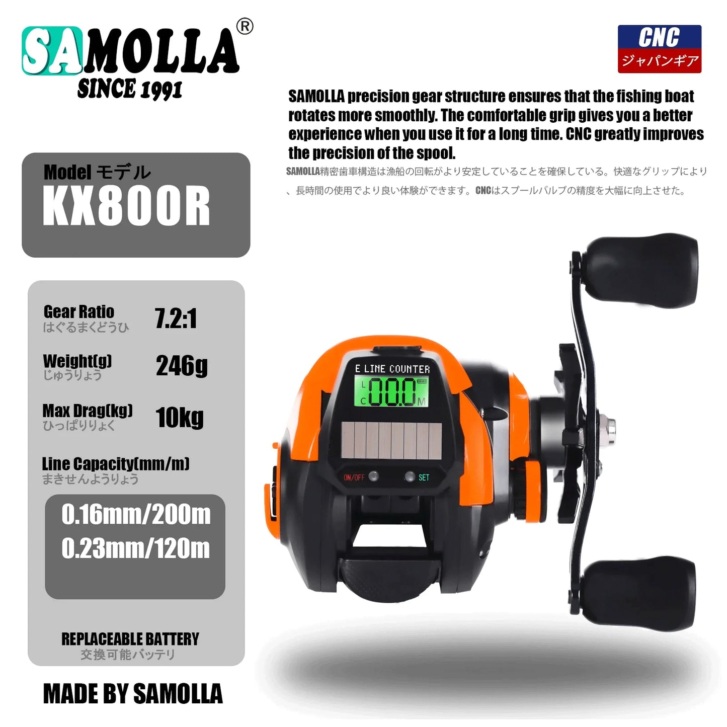 SAMOLLA LED Screen Smart Digital Display Electronic Bait Casting Reel USB and Solar Rechargeable 7.2:1 Waterproof Casting