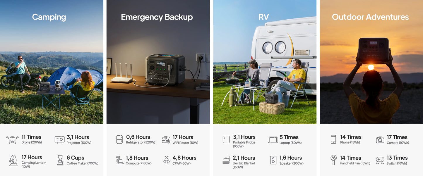 【EU PLUG】BLUETTI Centrale Elettrica Portatile AC50B, 448Wh LiFePO4 Batteria Backup 700W AC Uscita per Campeggio, Emergenza