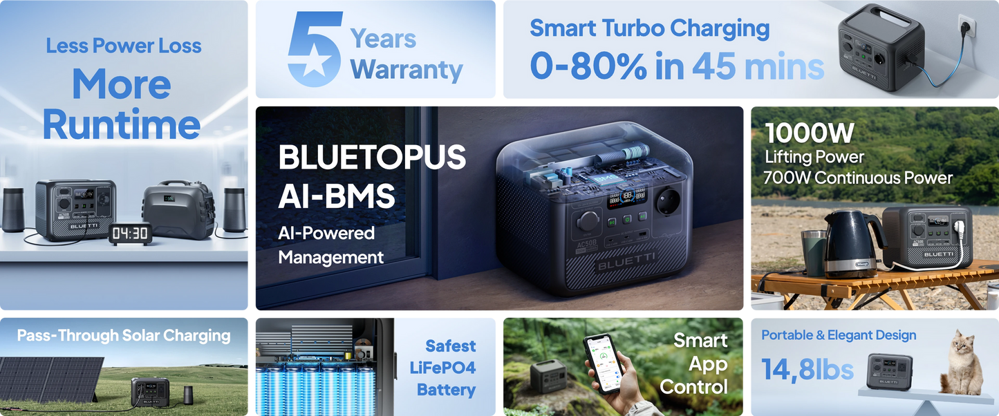 【EU PLUG】BLUETTI Centrale Elettrica Portatile AC50B, 448Wh LiFePO4 Batteria Backup 700W AC Uscita per Campeggio, Emergenza