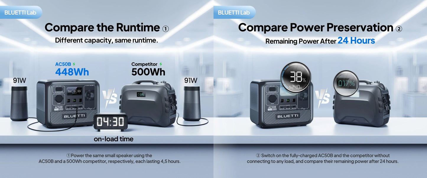 【EU PLUG】BLUETTI Centrale Elettrica Portatile AC50B, 448Wh LiFePO4 Batteria Backup 700W AC Uscita per Campeggio, Emergenza