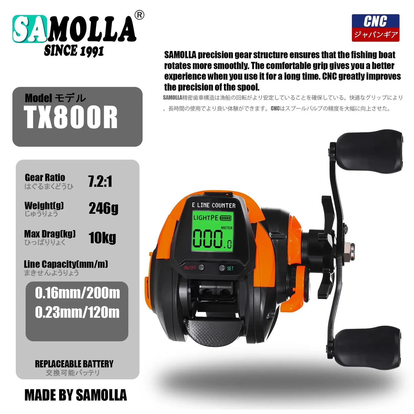 SAMOLLA LED Screen Smart Digital Display Electronic Bait Casting Reel USB and Solar Rechargeable 7.2:1 Waterproof Casting