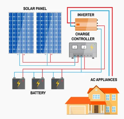 100w 51.2v Monocryatalline Silicon Photovoltaic Solar Panel Charge for All Kinds Light With High Efficiency BC Solar Cell