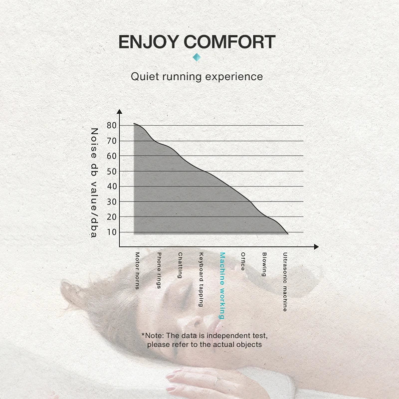 Smart Fragrance Diffuser 500m³ Bluetooth Control Smell Distributor Electric Aromatic Oasis Hotels Air Fresheners For Home