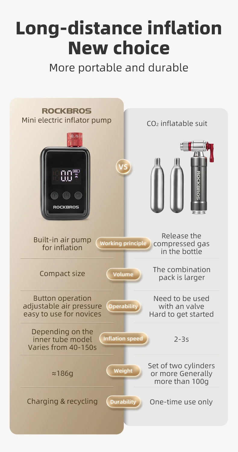 ROCKBROS 150 PSI Portable Pocket Bike Electric Air Pump With Digital Pressure MINI Fast Rechargeable Compressor Tire Inflator