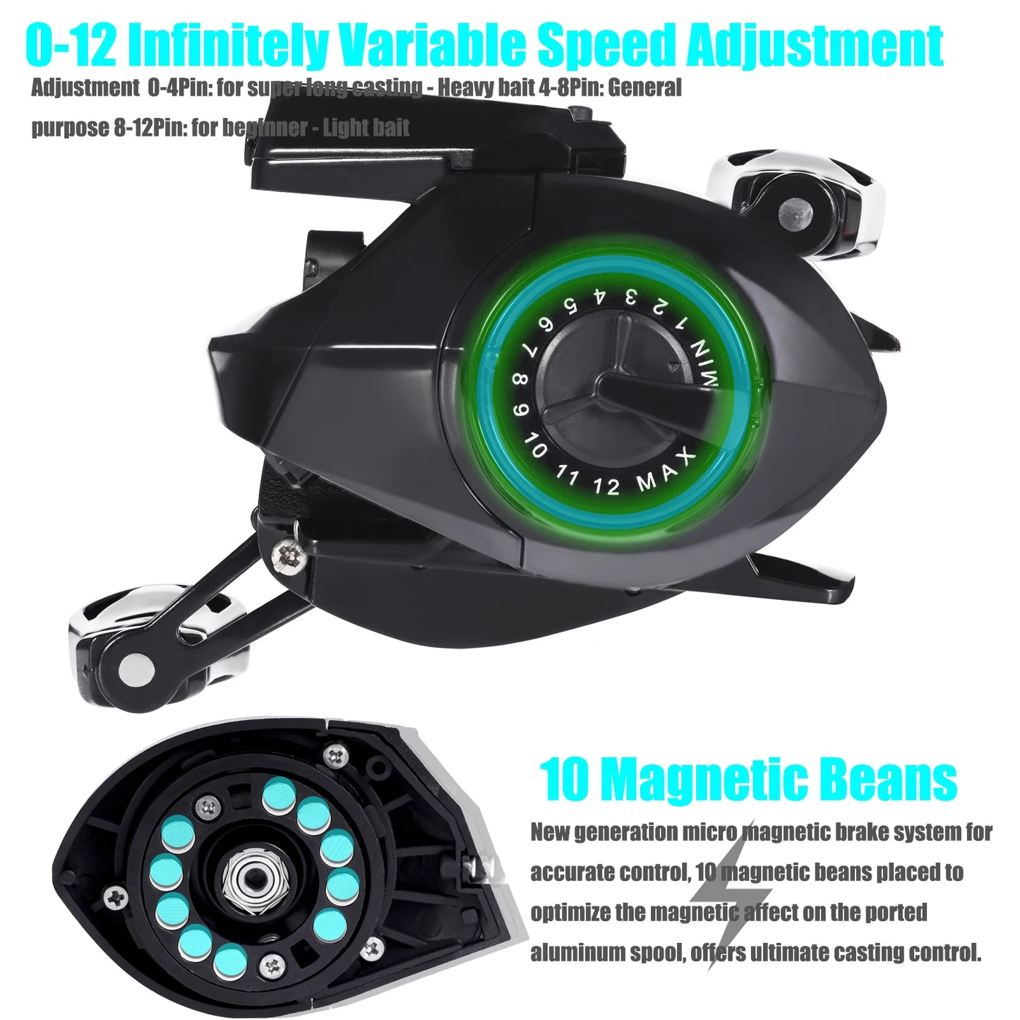 SAMOLLA LED Screen Smart Digital Display Electronic Bait Casting Reel USB and Solar Rechargeable 7.2:1 Waterproof Casting