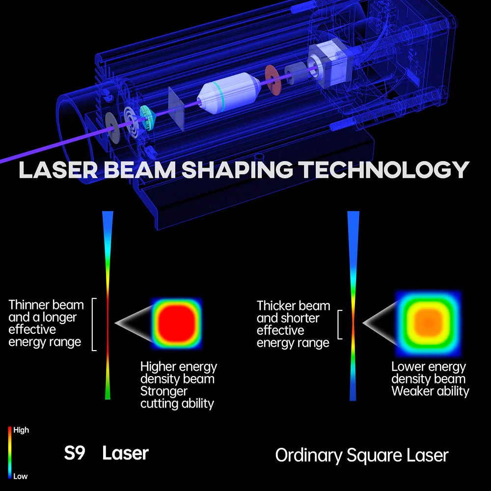 SCULPFUN S9 5.5W Laser Engraver, 0.06mm Ultra-Fine Compressed Spot, Diode Laser, 0.08mm High Precision, Engraving Area 410*420mm