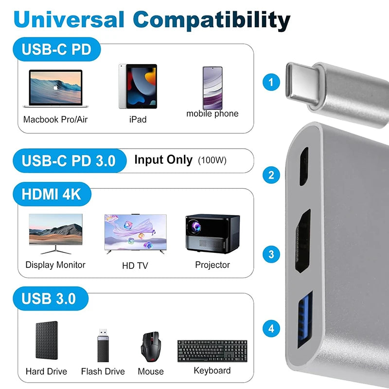 3 IN 1 USB HUB Male To Femal HDMI-compatible Adapter for PC Laptop Macbook USB 3.1 Type-C To USB 3.0 Charge Adapter Converter
