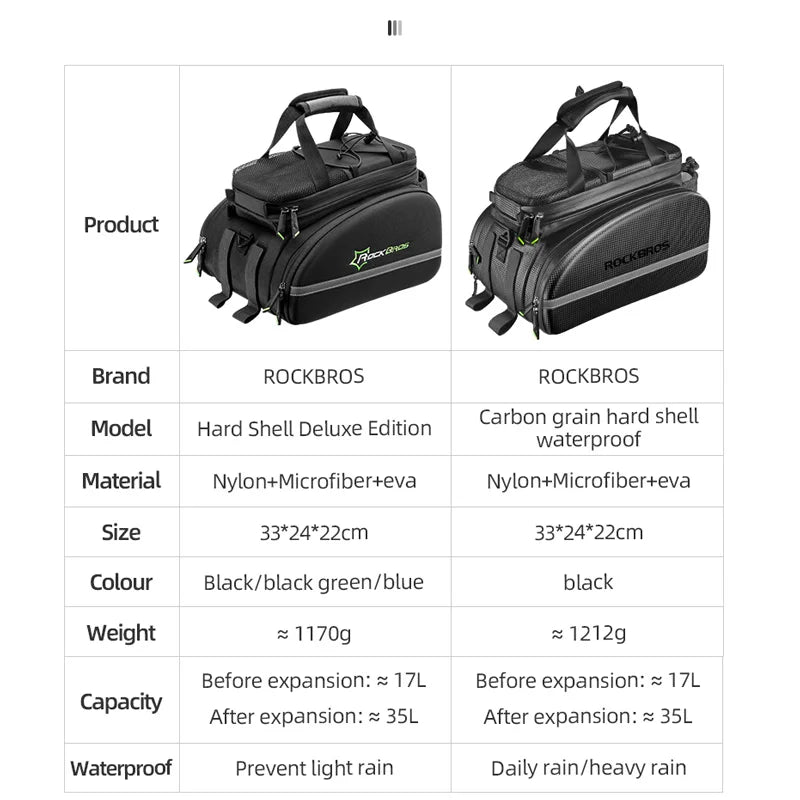 ROCKBROS Bicycle Seat Bags Cycling Rear Backpack Trunk MTB Cycle Travel Bag Large Capacity Outsdoor Sport Bike Pannier Package