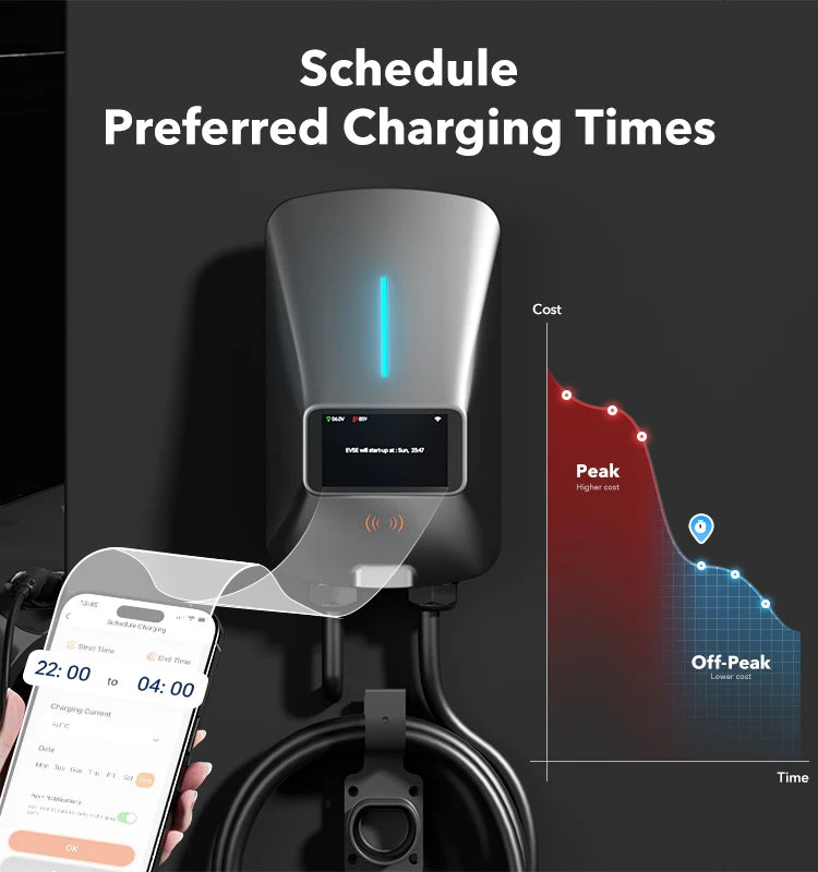 WOLFBOX EV Charging Station Type 2 7KW 32A 1 Phase Electric Vehicle Car Charger Wallbox with LCD Screen APP Control RFID Card