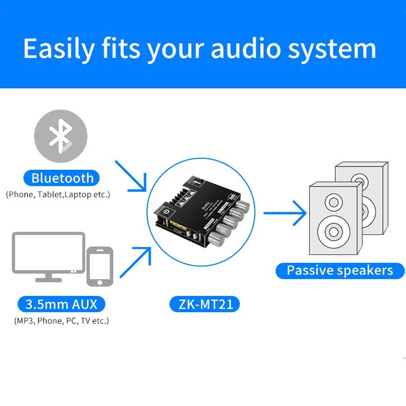 ZK-MT21 Bluetooth 5.0 Subwoofer Amplifier Board For Car Home 50W*2+100W 2.1 Channel Power Audio Stereo Bass Amplifier s Board