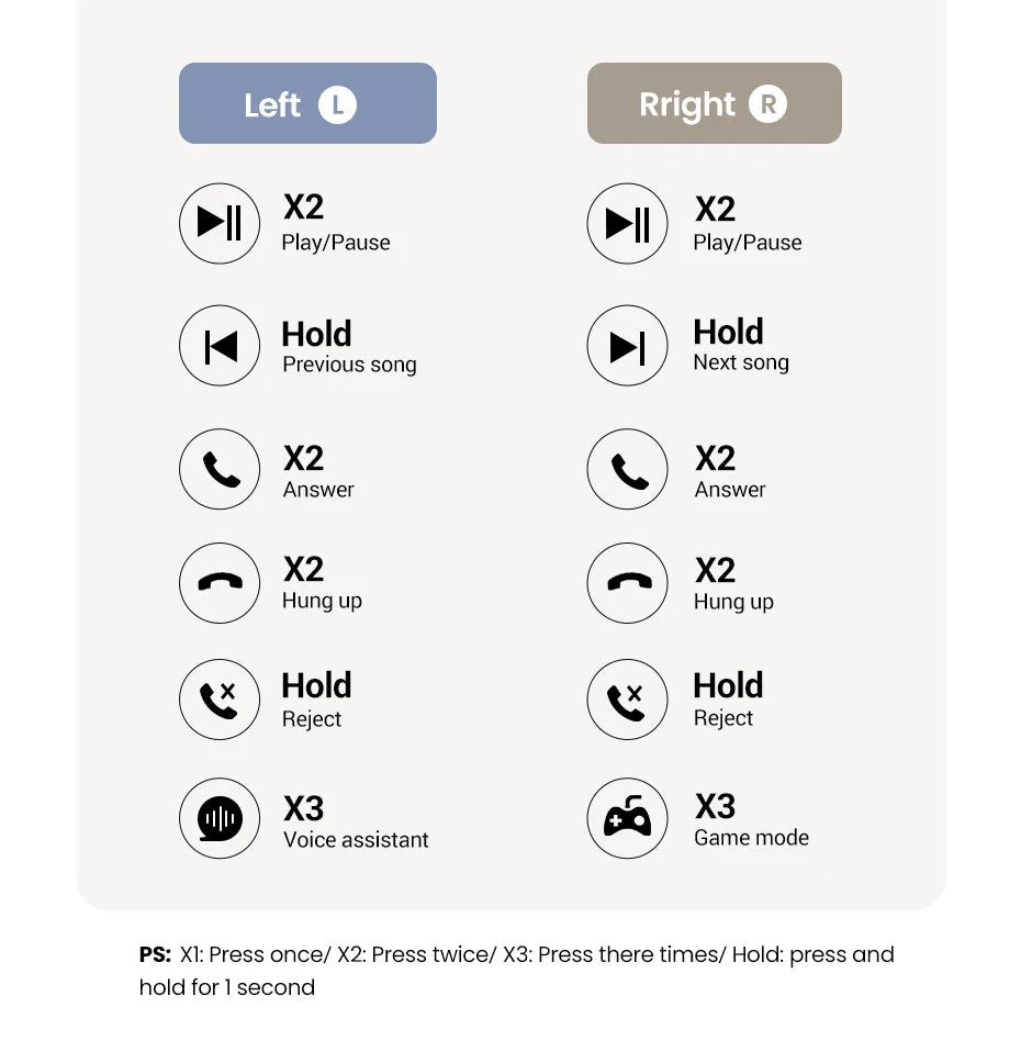 UGREEN HiTune H5 TWS Bluetooth Earphones Wireless Headphones TWS Earbuds Double Mic Call Noise Reduction In-Ear Handfree Earbuds