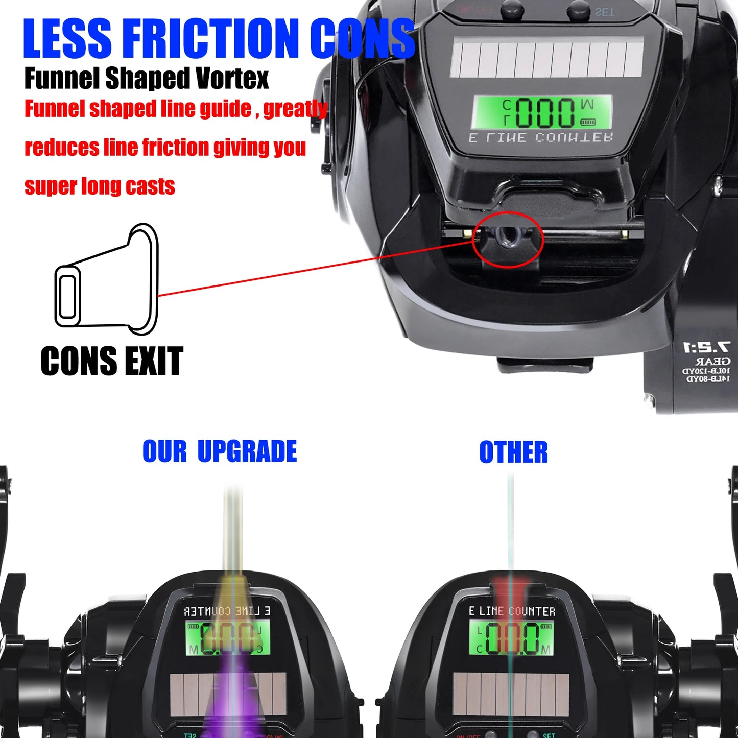 SAMOLLA LED Screen Smart Digital Display Electronic Bait Casting Reel USB and Solar Rechargeable 7.2:1 Waterproof Casting