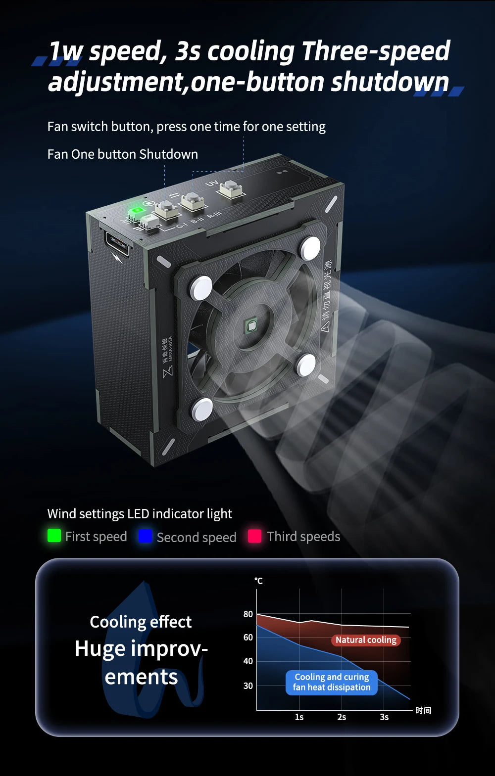 Qianli Mega-Idea Cooling Fans with UV Curing Lamp for Mobile Phone Motherboard Chip Repair 3W Power UV Curing Light Turbo Fan