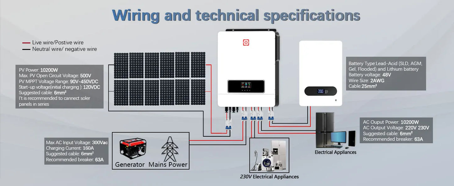 Y&H 10KW Hybrid Solar Inverter 48V 230V 10.2KW On/Off Grid Pure Sine Wave Inverter 2xMPPT 160A Solar Battery Charger BMS WiFi