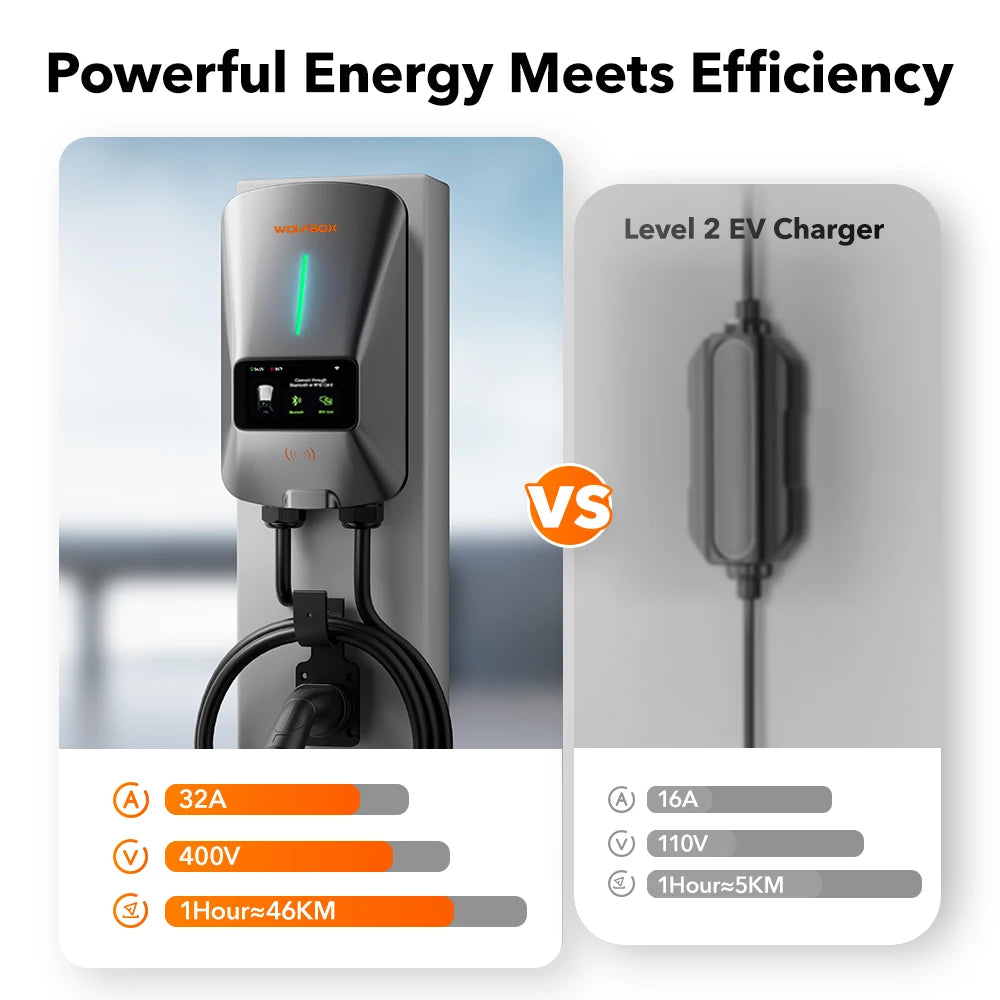 WOLFBOX EV Charging Station Type 2 7KW 32A 1 Phase Electric Vehicle Car Charger Wallbox with LCD Screen APP Control RFID Card