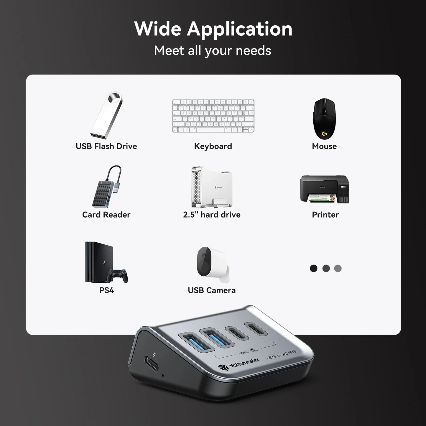 Yottamaster 4in1 Type-C USB-A Multi-fonction USB HUB to 10Gbps USB 3.1 Adapter USB Docking Station for WIndows MAC USB Splitter