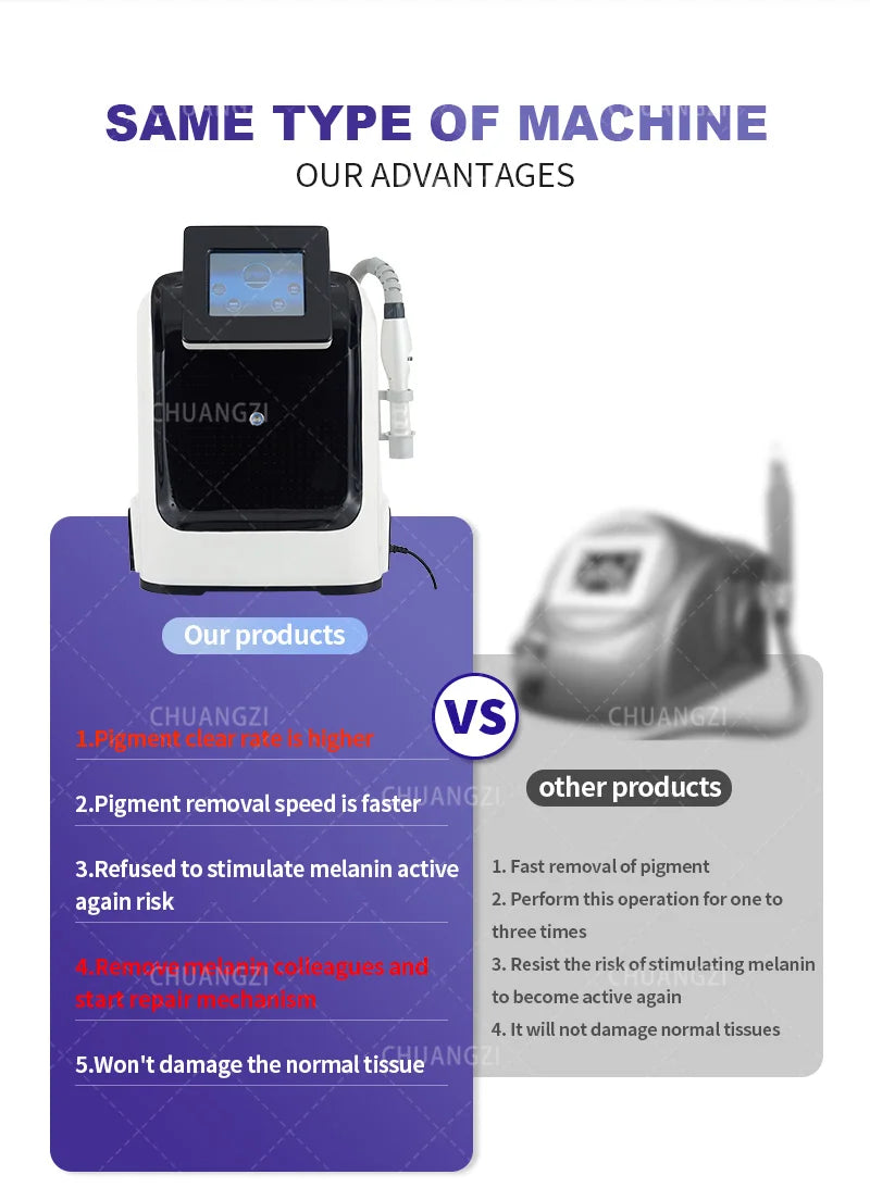 2025Portable 532Nm 1064Nm 755Nm Picosecond Pico Laser Q Switched Nd Yag Laser Tattoo Removal Treatment Machine