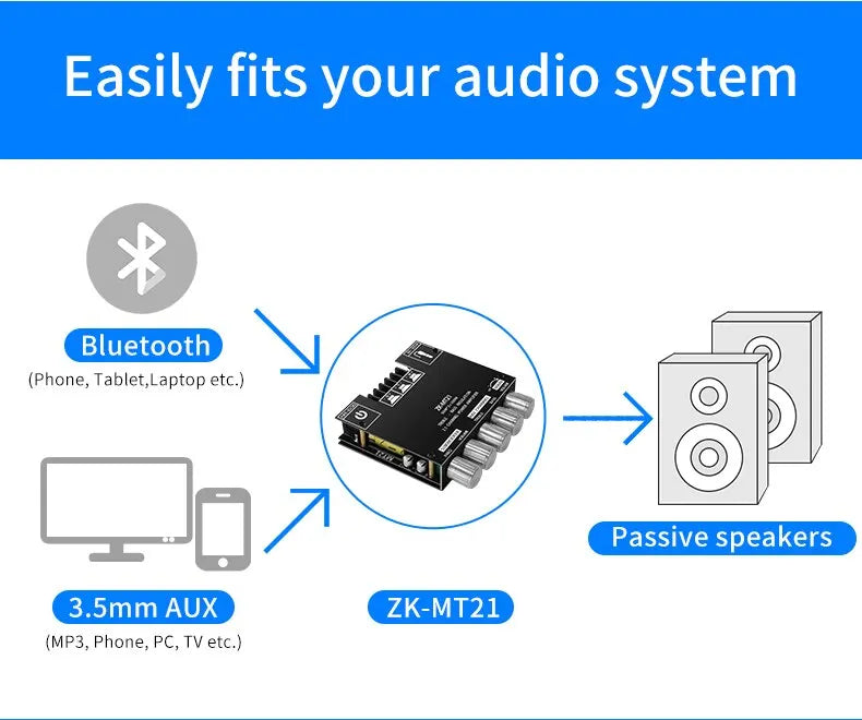 ZK-MT21 Bluetooth 5.0 Subwoofer Amplifier Board For Car Home 50W*2+100W 2.1 Channel Power Audio Stereo Bass Amplifier s Board