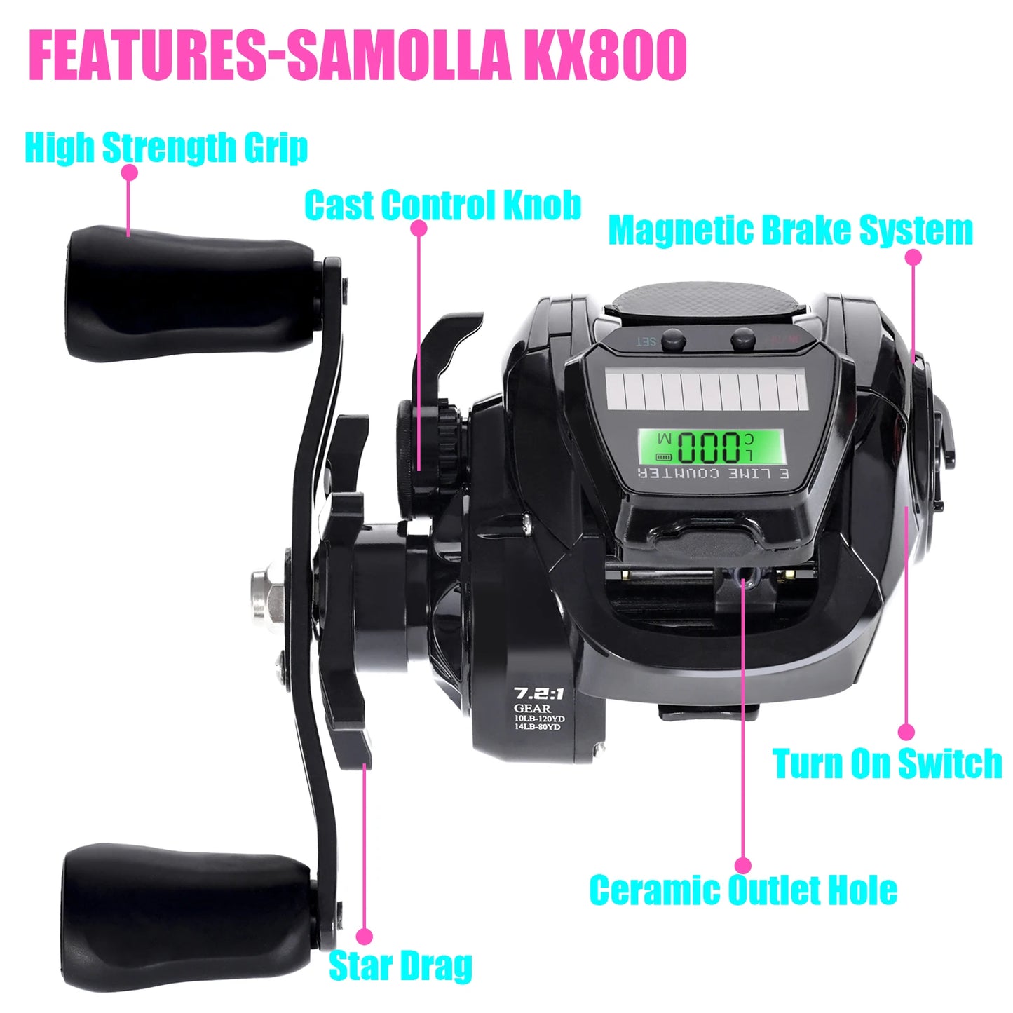 SAMOLLA LED Screen Smart Digital Display Electronic Bait Casting Reel USB and Solar Rechargeable 7.2:1 Waterproof Casting