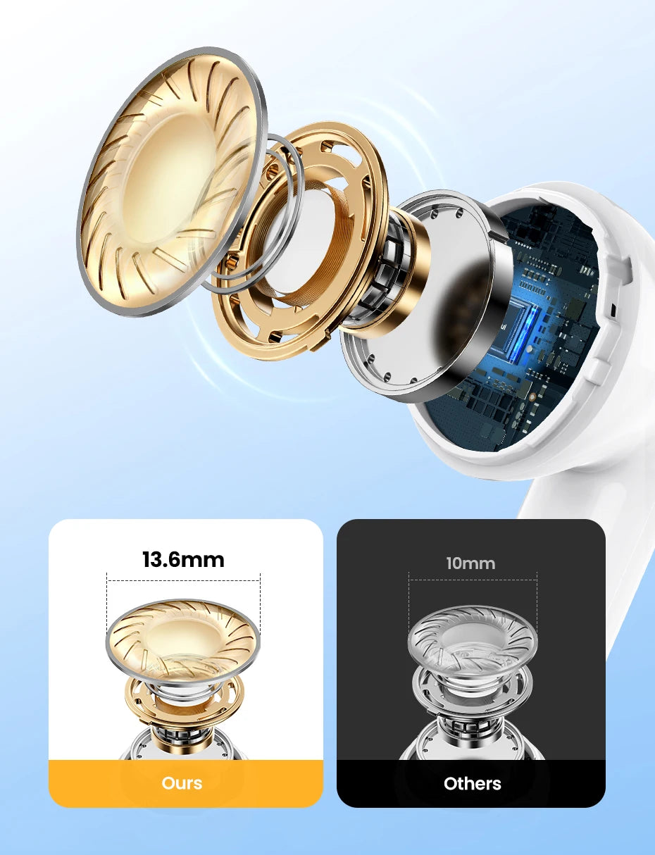 UGREEN HiTune H5 TWS Bluetooth Earphones Wireless Headphones TWS Earbuds Double Mic Call Noise Reduction In-Ear Handfree Earbuds