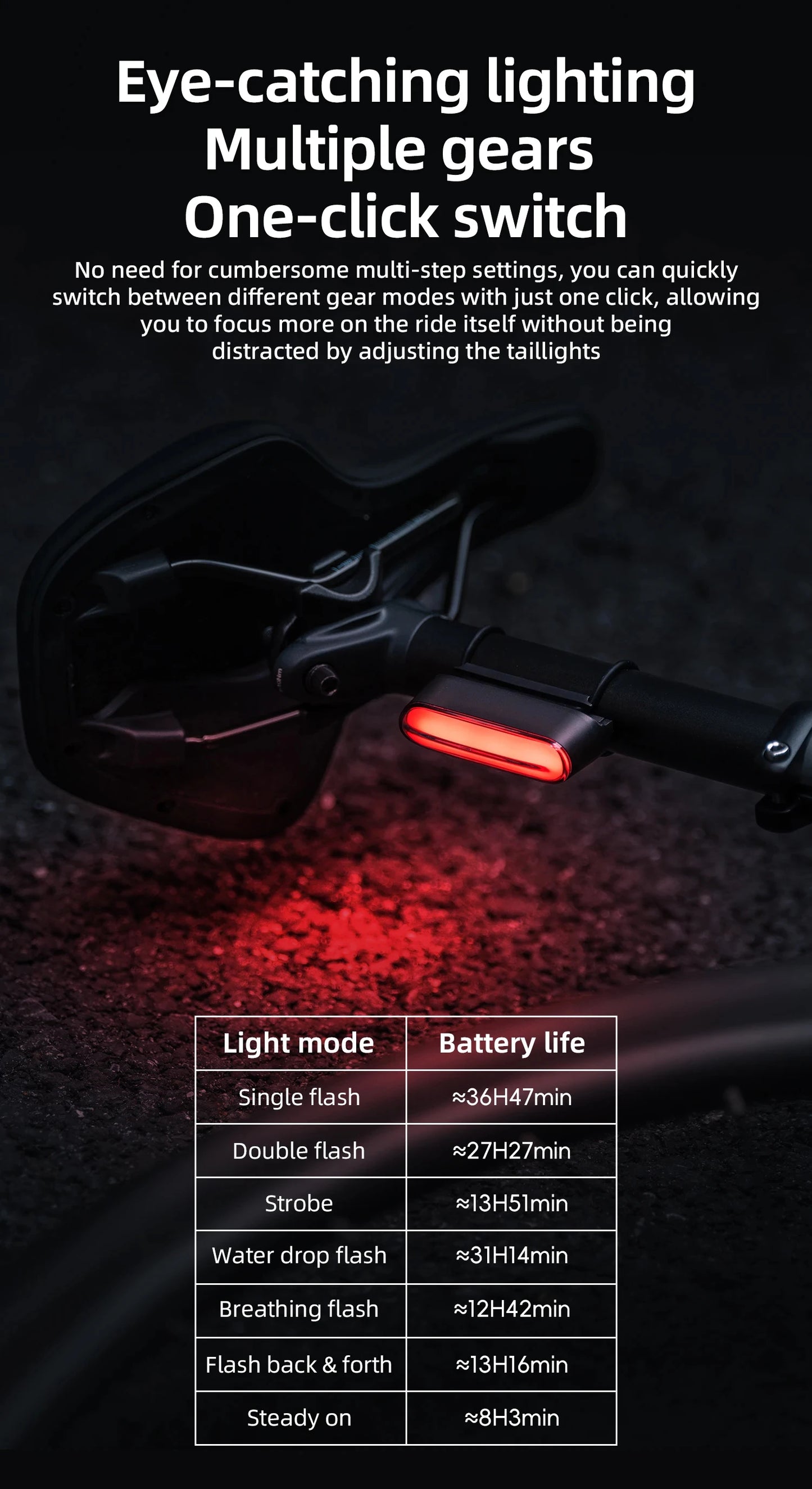 ROCKBROS Bicycle Light Magnetic Smart Tail Light Type-C Charge 7 modes 400mAh LED Lamp Beads Intelligent Brake Sensor Function
