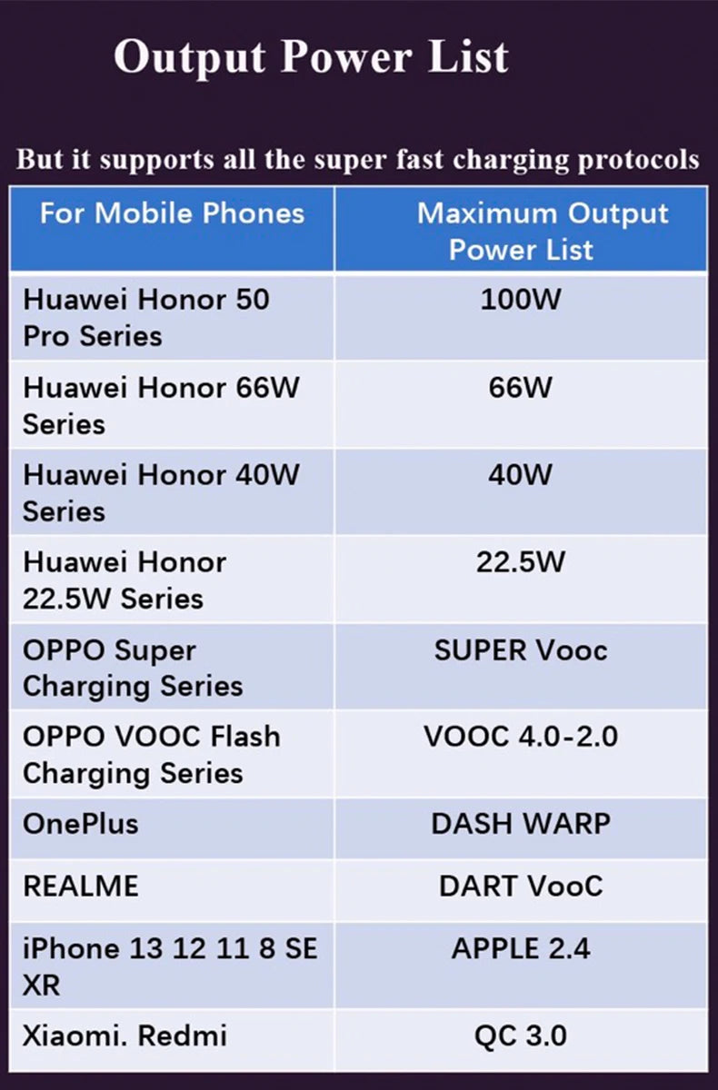 2 Port Super Fast USB Car Charger for iPhone 14 Pro Max 13 Oneplus Huawei OPPO Samsung Xiaomi 240W Quick Charging Loader Adapter